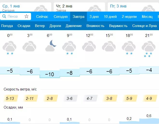 Погода в пензенской на 10 дней