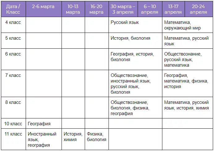 Впр 5 класс какие предметы 2025 году. Расписание впр 2025. впр в восьмом классе предметы. в каких классах сдают впр. какие предметы сдают в 6 классе впр.