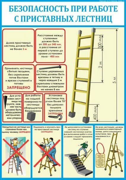 Какие требования предъявляются к ступеням. Порядок установки приставной лестницы. Схема работы с приставной лестницы. Схема испытания приставной лестницы. Правила установки приставной лестницы.