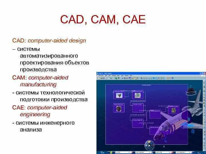 Стандарты сапр. Системы автоматизированного проектирования (сапр, cad/cam/cae). cad cam cae системы это. cad cam cae системы в машиностроении. система кад кам сапр.