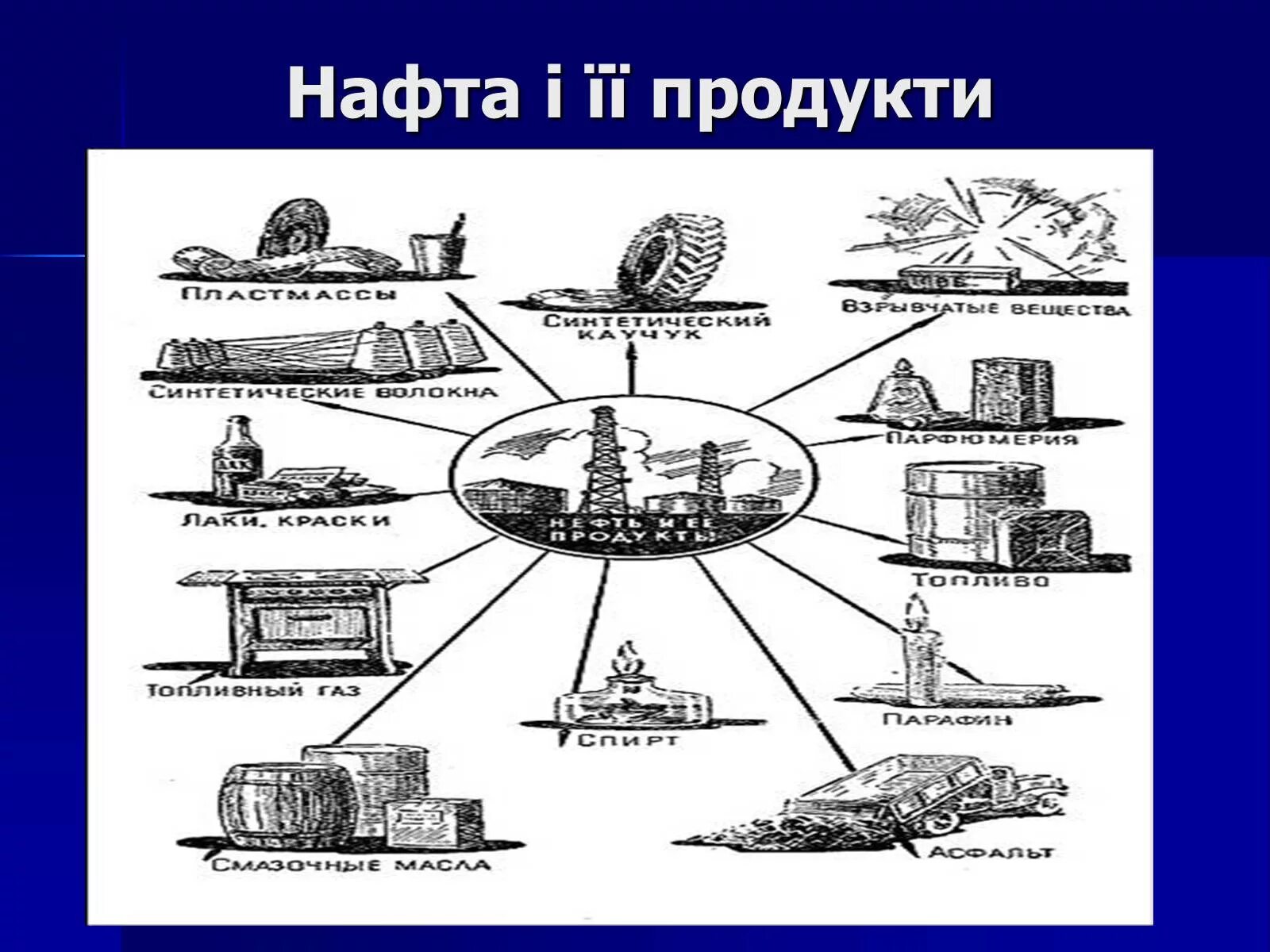 В качестве используется нефть
