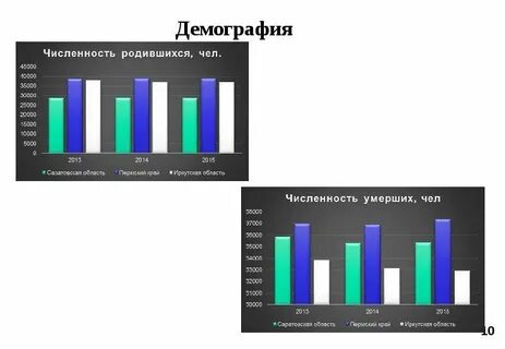 Саратовская область экономического развития
