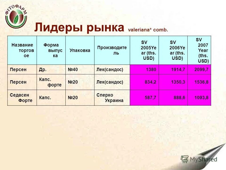 местоимения 1 2 3 лица. глаголы 3 лица единственного числа. прилагательные с суффиксом ов. краткое прилагательное окончание. формы ое.