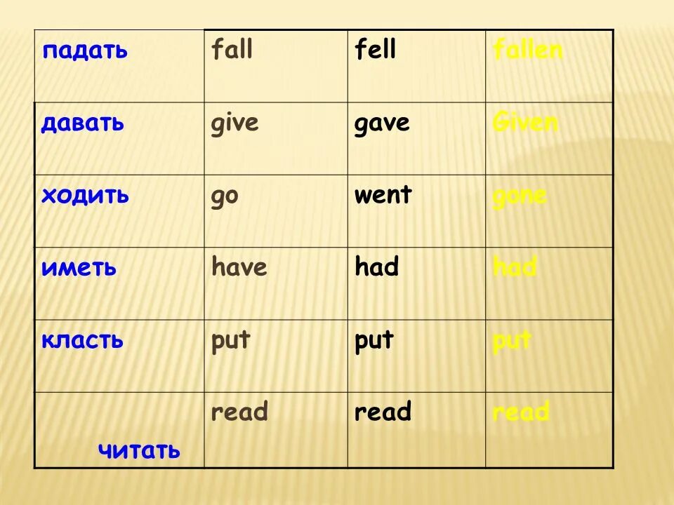 Форма неправильного глагола give. Формы глагола give. Give неправильный глагол. Give в прошедшем времени. Неправильная форма глагола give.