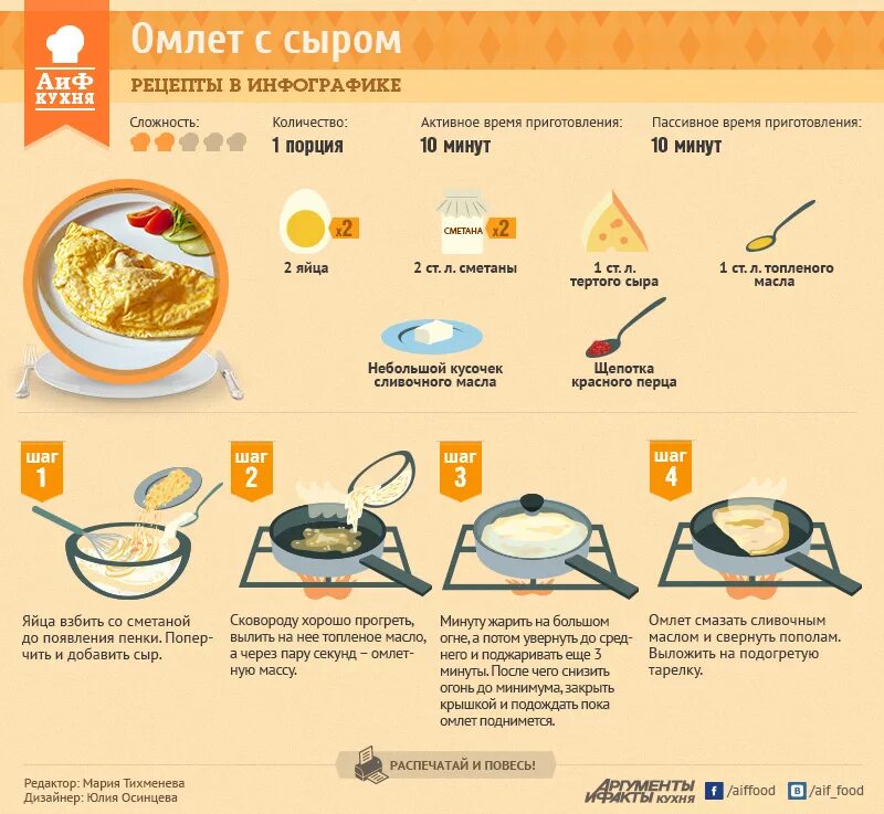 На сколько времени рецепт. Рецепты блюд в картинках с описанием. Инфографика рецепт. Рецепты в инфографике. Еда в инфографике.