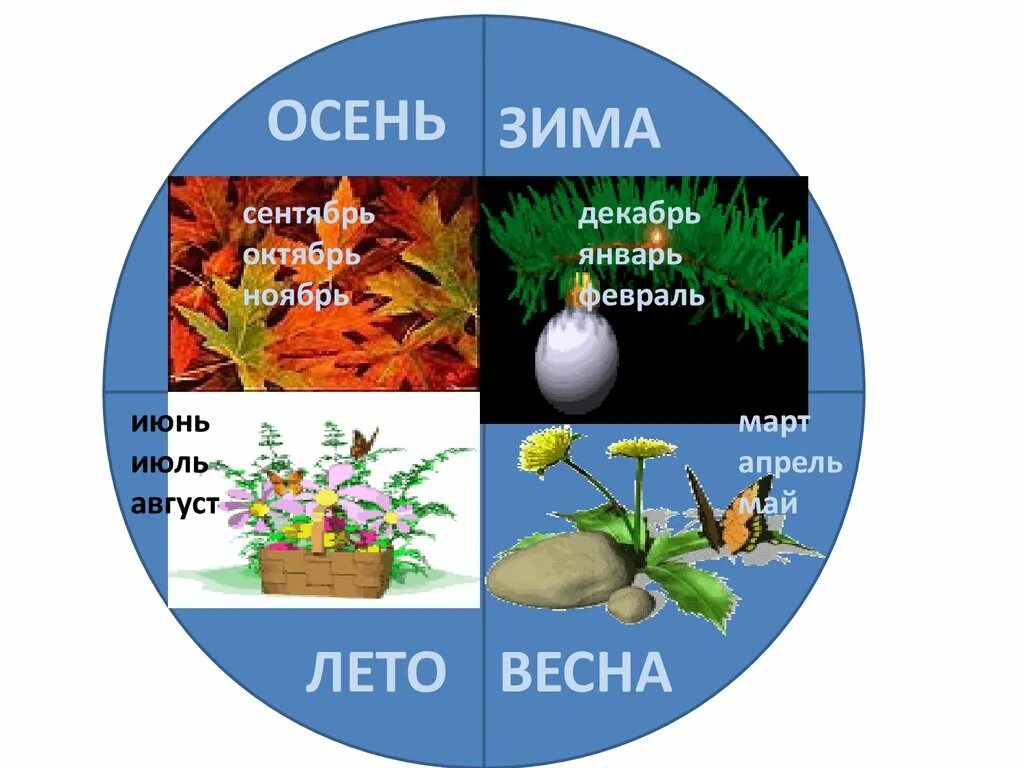 Конспект урока 1 класс когда наступит лето. Январь февраль март апрель май июнь июль август. Сентябрь октябрь ноябрь декабрь январь февраль. Июнь июль август сентябрь октябрь. Когда наступит лето.