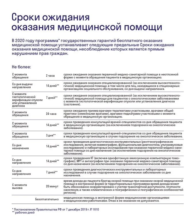 Соответствии с программой государственных гарантий. Сроки ожидания оказания медицинской помощи. сроки ожидания медицинской помощи по программе госгарантий. сроки ожидания оказания медпомощи по программе госгарантий. минздрав предельные сроки ожидания медицинской помощи.