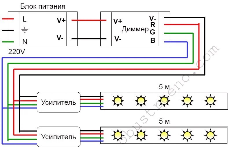 Как подключить светодиодную ленту на кухне. Схема подключения светодиодной ленты через диммер. Схема подключения диммера для светодиодной ленты. Схема подключения светодиодной ленты с диммером и усилителем. Схема подключения светодиодной ленты для подсветки на кухне.