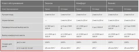 Норд винд карта лояльности