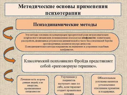 Терапия кратко