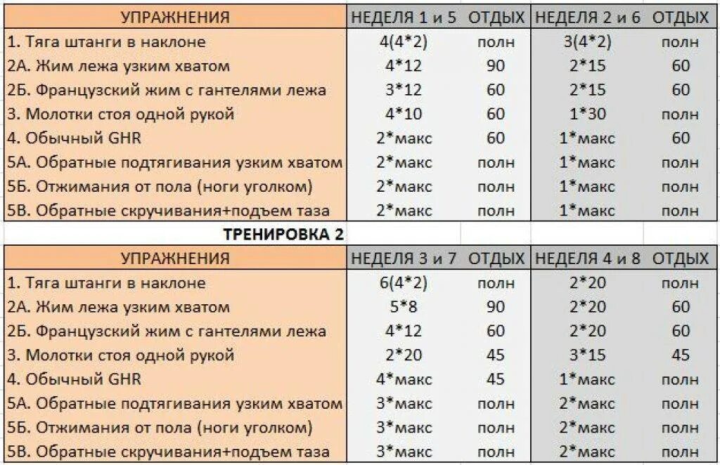 Программа для массы с гантелями. План тренировок со штангой. Программа тренировок со штангой. График тренировок со штангой. Программа тренировок с гантелями и штангой.