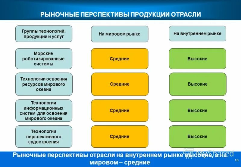 ресурсы и технологии групп