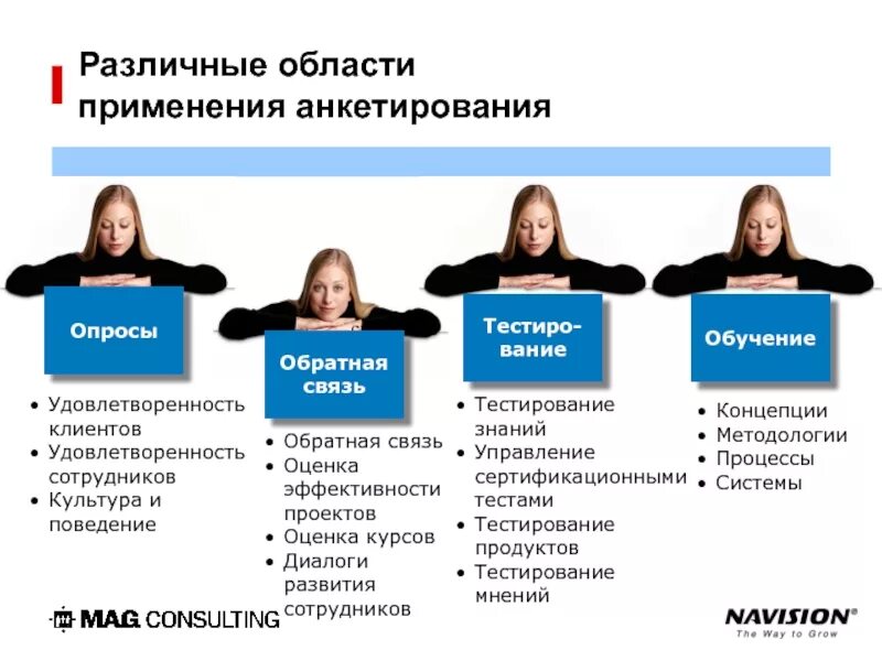 Область применения опросов. Тесты для сотрудников. Удовлетворенность клиентов. Удовлетворенность сотрудников.