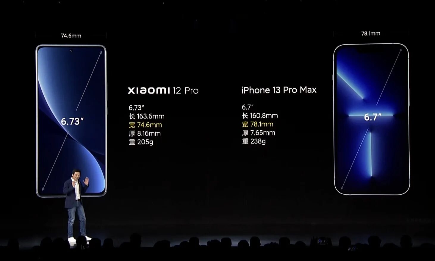 Note 12s размер. Xiaomi 12 pro размеры. xiaomi 13 pro. сяоми 12 pro характеристики. xiaomi 12 габариты.