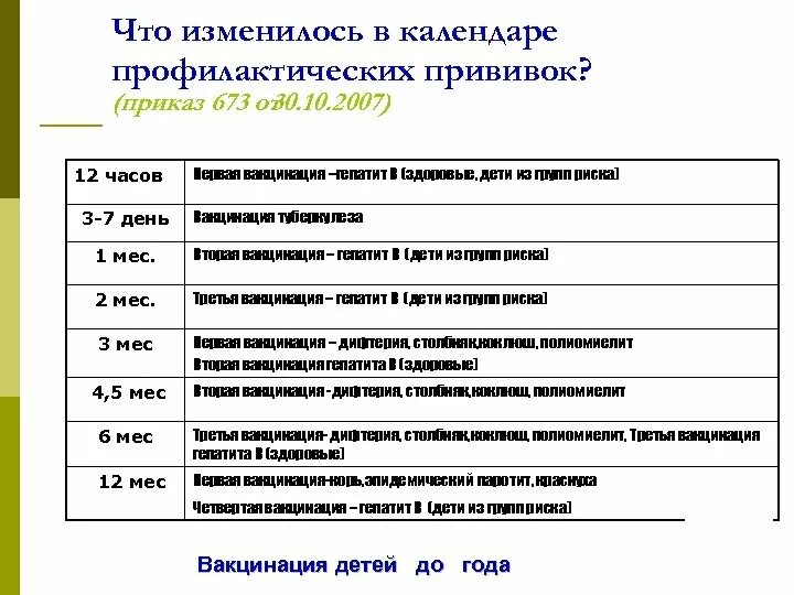 Вакцины приказы. Планирование профилактических прививок. Приказ по вакцинации детей. План профилактических прививок форма. План профилактических прививок на участке.