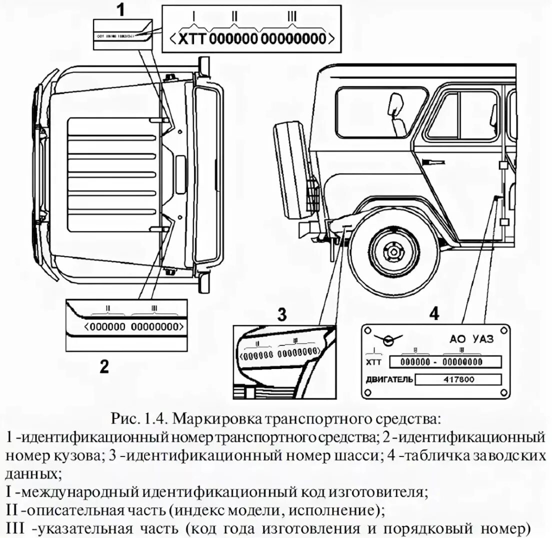 Где находится кузова. Уаз 469 vin nomer. уаз 469б номер шасси. номер шасси уаз 469. номера шасси и кузова на уаз 469.