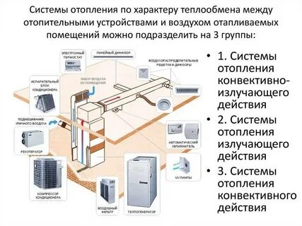 Отопление в арендуемом помещении