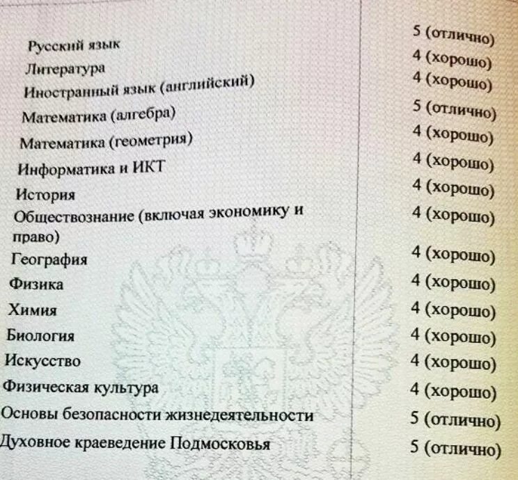 Влияет ли проект на аттестат. Предметы в аттестате за 9 класс 2021. Оценки в аттестате за 9 класс 2021. Аттестат за 9 2021. Аттестат за 9 класс оценки и предметы.