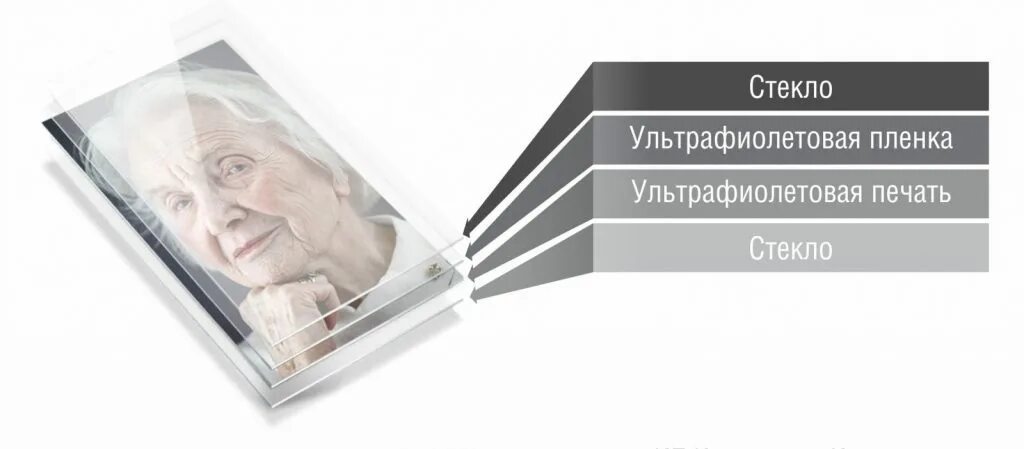 Медальон на памятник. Стеклянные медальоны на памятники. Памятник с керамогранитным портретом. Памятник из триплекса. Триплекс медальон.