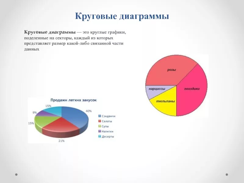 Диаграмма места. Диаграмма. Круговая диаграмма исследование. Сектор диаграммы. Круглая диаграмма.