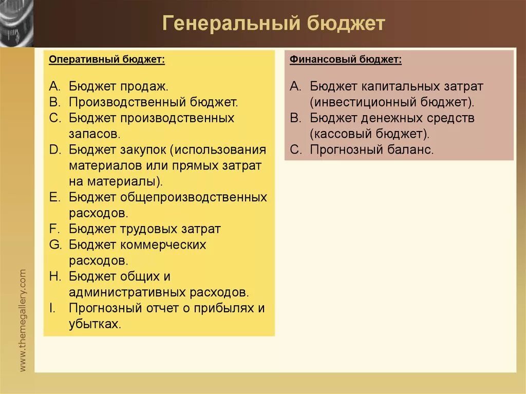 Генеральный бюджет. Структура генерального бюджета организации. Генеральный бюджет предприятия. Генеральный бюджет организации является. К финансовым бюджетам организации относится бюджет