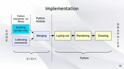 Python компилируемый или интерпретируемый
