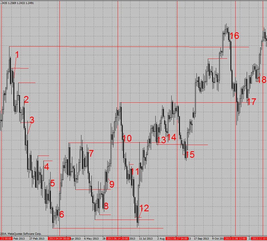 Графики форекс. Графики рынка форекс. Живой график форекс. Реальные графики форекс. Графики форекс.