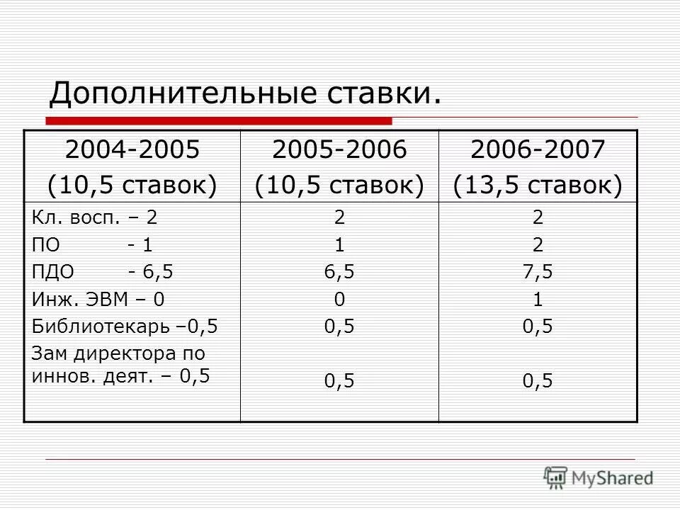 1 июня ставка