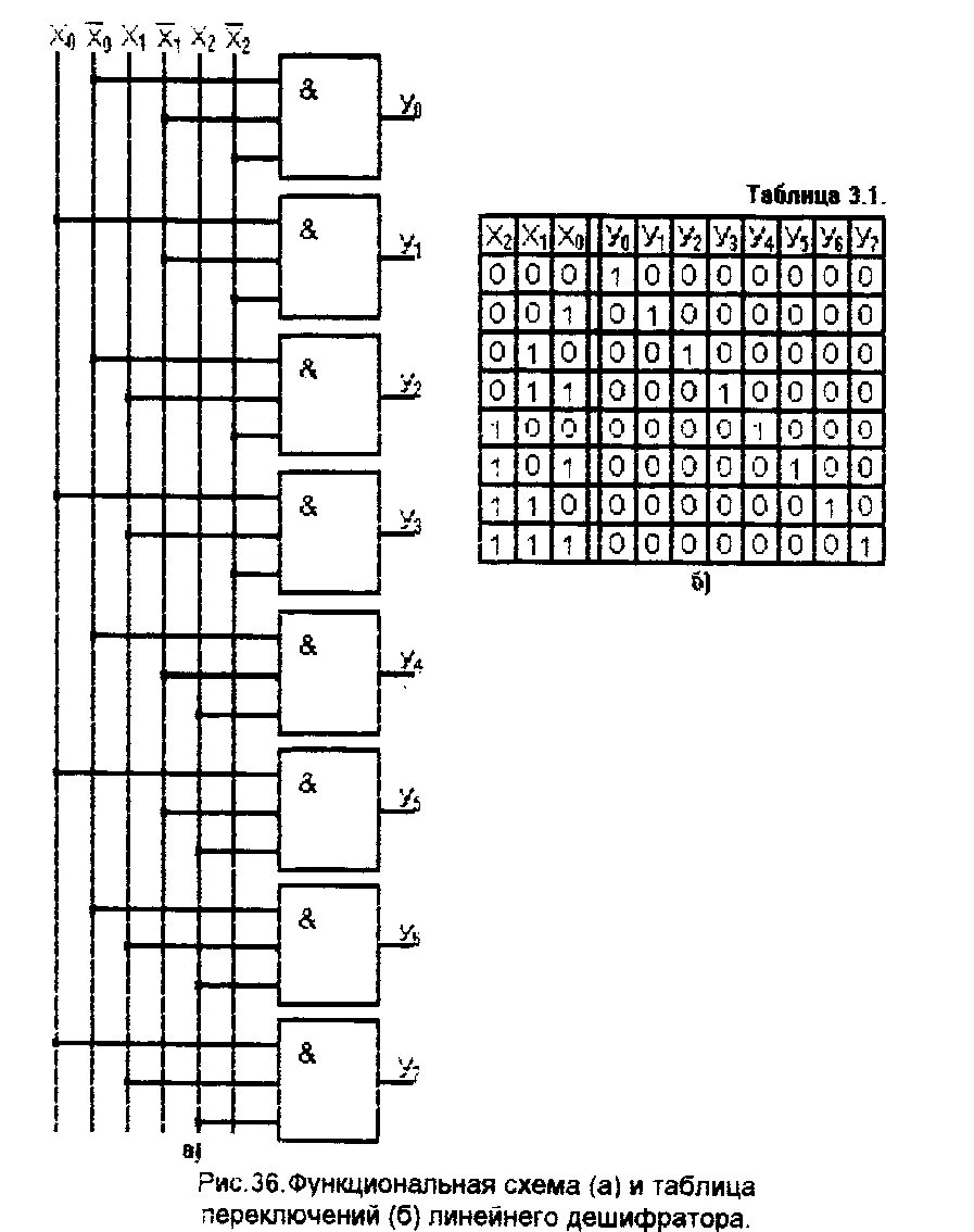 Функциональная схема дешифратора 3 на 8. Схема шифратора 8 на логических элементах. Схема линейного дешифратора. Шифратор 4 на 2 схема на логических элементах. Дешифратор 3