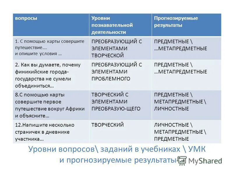 учебно-познавательная деятельность. соотношение научной и учебной познавательной деятельности кратко. практическая и духовная деятельность. особенности познавательной деятельности суда. преобразующая познавательная деятельность.