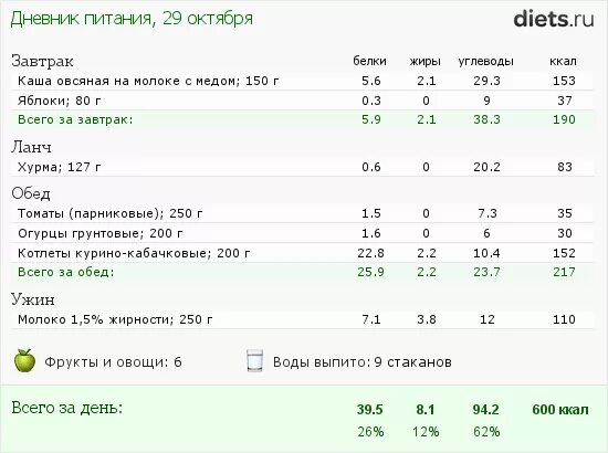 Неделя 500 калорий. Рацион на 600 калорий в день меню питания для похудения. Суточный рацион на 600 ккал. Примерное меню на 800 ккал в день для похудения из простых продуктов. Рацион для похудения на 600 калорий в день.