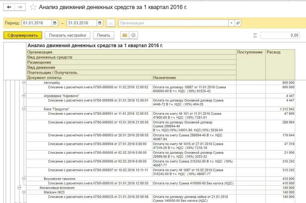 Анализ движения денежных средств в 1с 8.3 Бухгалтерия. Анализ движения денежных средств в 1с 8.3. Отчет ДДС В 1с 8.3. Анализ движения денежных средств в 1с бухгалтерии.