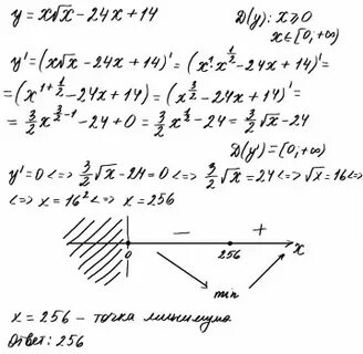 Точка минимума y x 25 x
