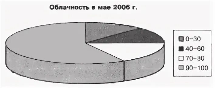 Наглядное представление о соотношении. Наглядное представление о соотношении