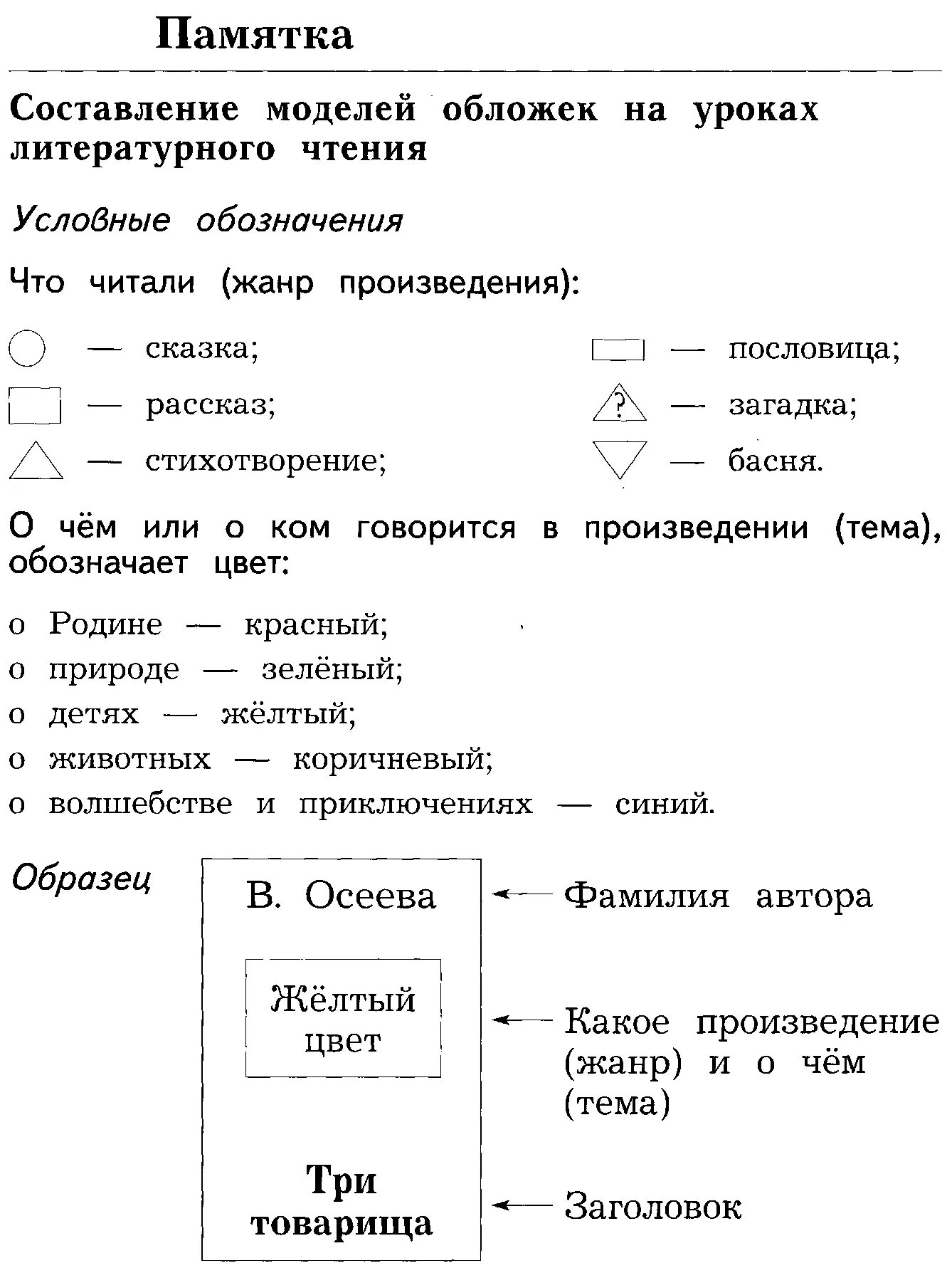 Определение темы произведения 1 класс. Памятка составление моделей обложек на уроках литературного чтения. Памятка модель обложки по литературному чтению. Модель обложки по литературному чтению 1 класс Ефросинина. Модель обложки по литературному чтению 1 класс.