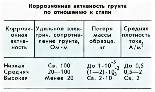 Активность образца