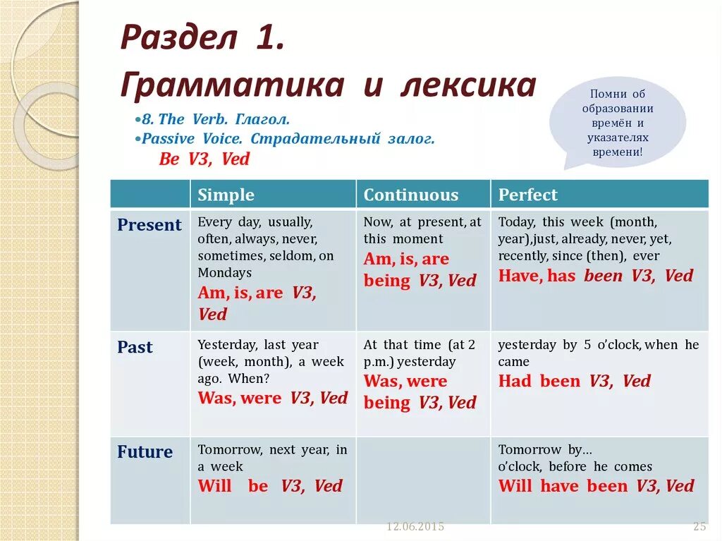 Глаголы группы present. Лексика и грамматика английского языка. Лексика и грамматика по английскому. Лексика в английском я. Грамматики и лексика английского.