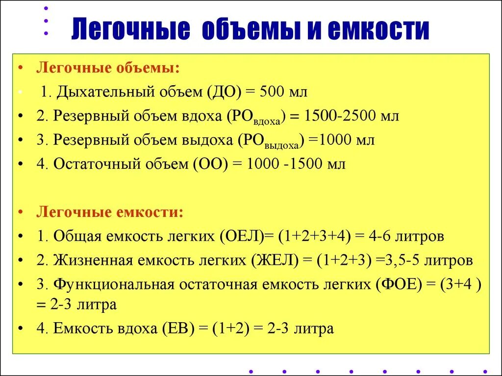 Величина дыхательного объема. Легочные объемы и емкости физиология. Перечислите основные легочные объемы и емкости.. Назовите основные легочные объемы. Объемы и емкости легких формулы.