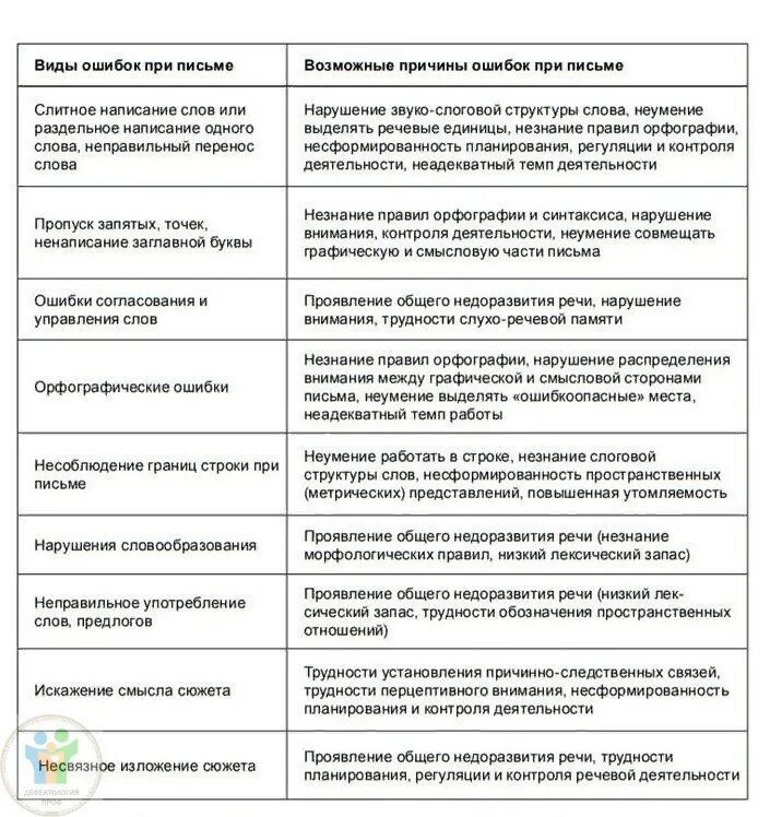 Будущий вид ошибки