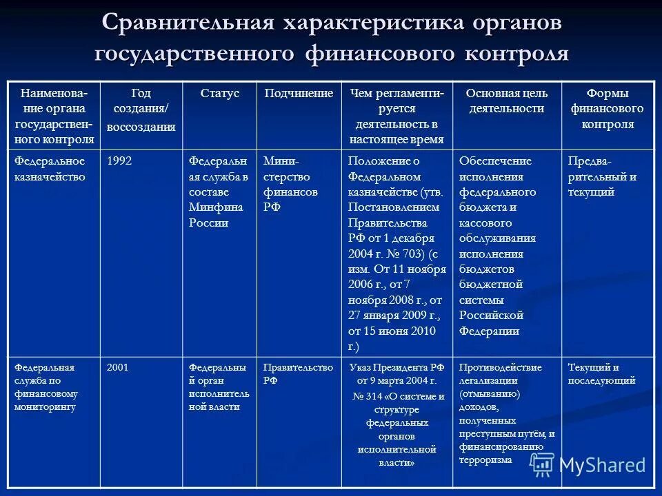 характеристика органов и служб
