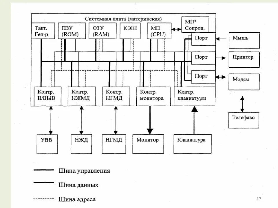 Архитектура компьютера это в информатике схема. Архитектура компьютеров программное обеспечение. Программный принцип. Структура программного и аппаратного обеспечения. Эволюция архитектуры программного обеспечения.