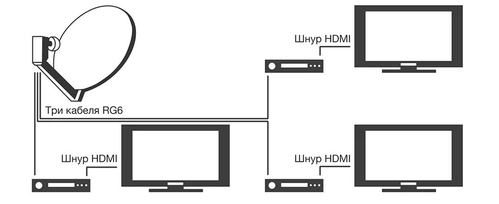 Установить плюс на телевизор. Схемы установки телевизоров. Схема подключения 3 телевизоров.