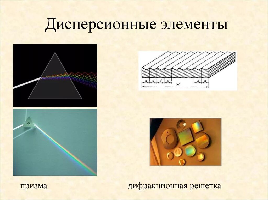 Резонанс призмы и руды