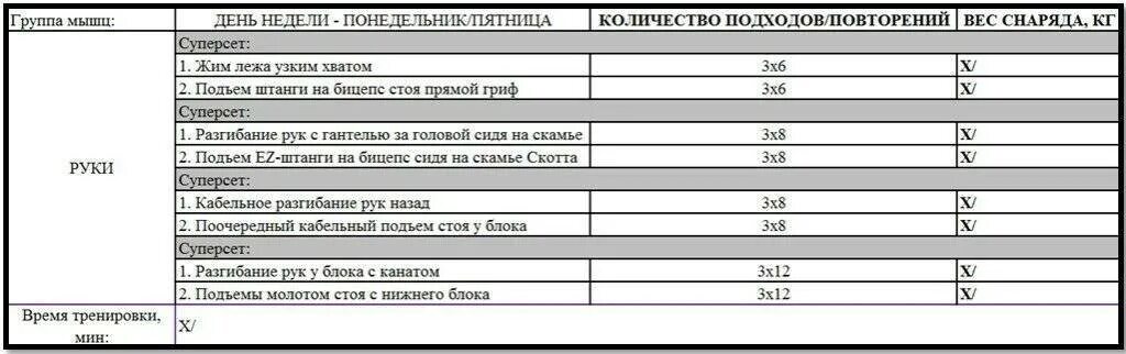 Программа на неделю гантели. Программа тренировок на массу гантели и штанга. недельный план тренировки с гантелями. подходы со штангой на бицепс. план тренировок на руки.