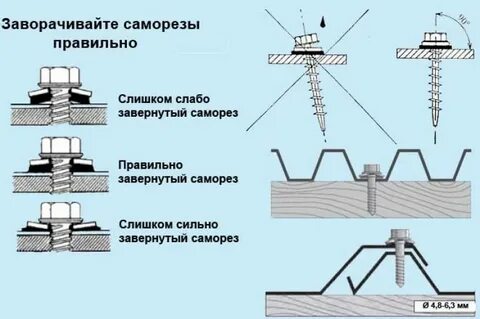 Как крепить профнастил на крыше саморезами схема