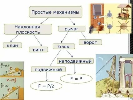 Машины и механизмы конспект урока