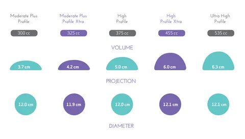 Main profile high profile