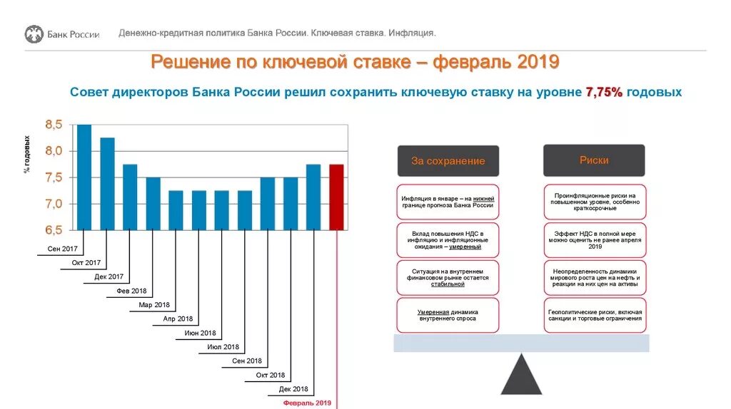 Кредитная политика российских банков. Денежно-кредитная политика банка России. Банк России денежно кредитная политика. Анализ денежно кредитной политики России. Денежно-кредитная политика банка России на 2018-2020.