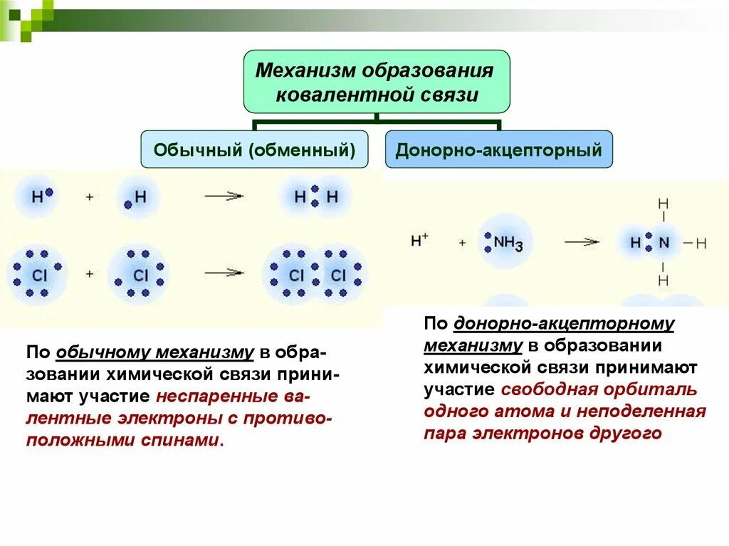 Электронно доноры. Ковалентная связь способ образования связи. Ковалентная связь способы образования ковалентной связи. Обменный способ образования ковалентной связи. Ковалентная связь способы образования химической связи.