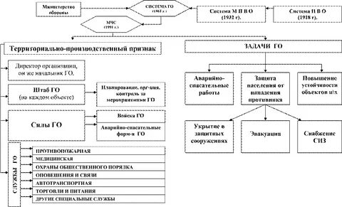 Опорные схемы картинки